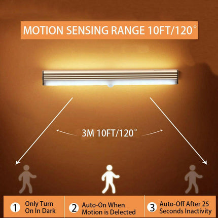 Motion Sensor-Wireless LED Night Lights