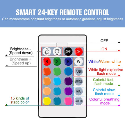 LED Bulb RGB Remote 5-25W E27 Light Bulb - LED Bulb - Avacom - Mad Fly Essentials