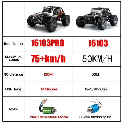 Activity Toys RC Cars 4x4 off Road Monster Truck Kids Shop - Activity Toys - zwn - Mad Fly Essentials
