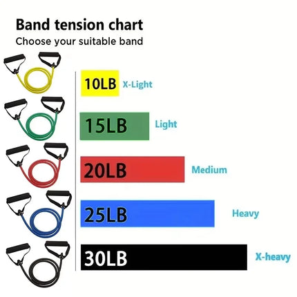 Fitness Essentials Resistance Bands Expander Set - Fitness Essentials - Kweepfull - Mad Fly Essentials