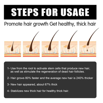 Derma Roller Hair Beard Growth Brush