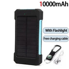 Blue 10000mAh
