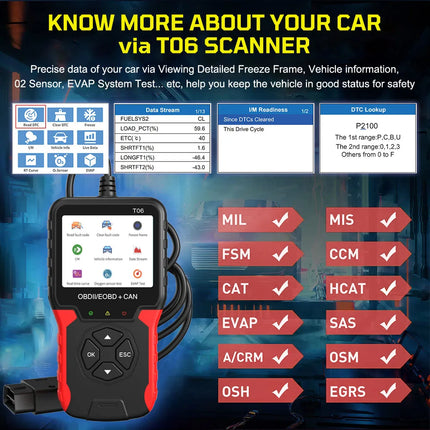 Auto Essentials OBD2 Engine Diagnose Code Reader Tool - Auto Essentials - mucar - Mad Fly Essentials