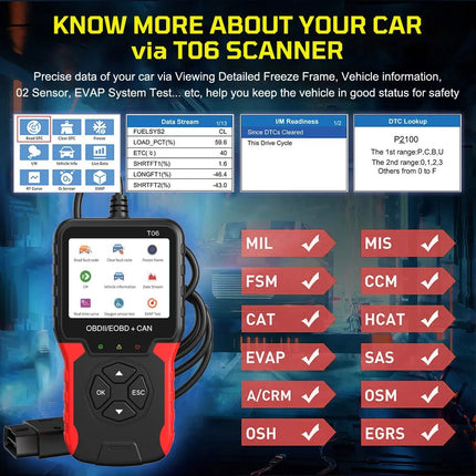 Auto Essentials OBD2 Engine Diagnose Code Reader Tool - Auto Essentials - Mucar - Mad Fly Essentials