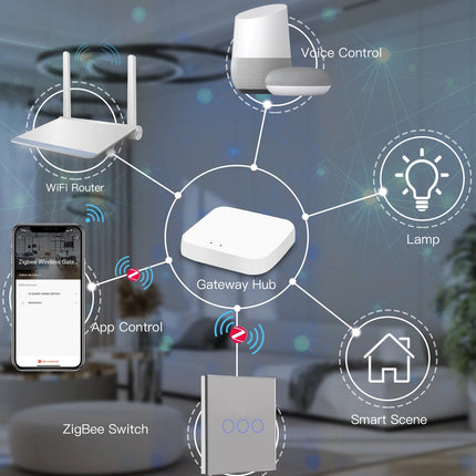 Home Essentials Smart LED Wall Light Touch Switch - Home Essentials - BSEED - Mad Fly Essentials