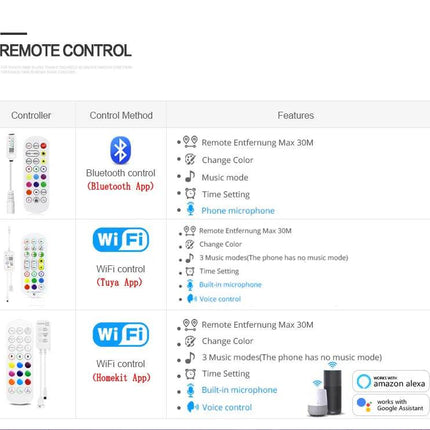 Homekit Smart RGB LED 12V Strip Tape LED Fairy Light - LED Fairy Light - LED FAIRY - Mad Fly Essentials