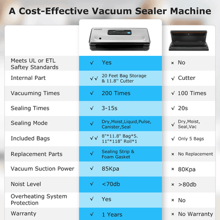 INKBIRDPLUS INK - VS02 Vacuum Sealing Machine Kitchen Essentials - Kitchen Essentials - Inkbird - Mad Fly Essentials
