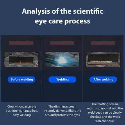 Large View Hoods Arc Auto Darken Welding Mask - Welding Mask - JALU - Mad Fly Essentials