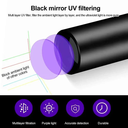 LED Flashlight Mini UV Inspection Blacklight - LED Flashlight - NGFIRE - Mad Fly Essentials
