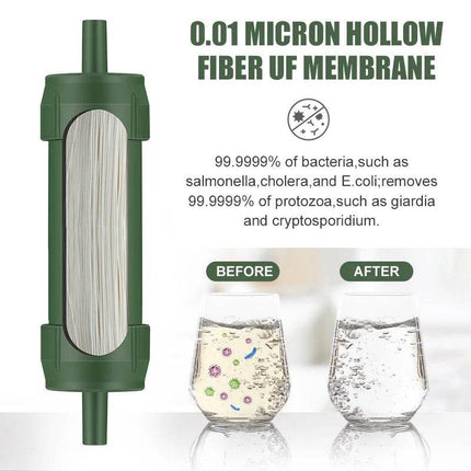 Mini Water Filter Camping Survival Purifier Home Essentials - Home Essentials - Miniwell - Mad Fly Essentials