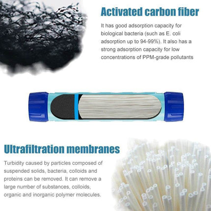 Outdoor 750mL Water Filter Survival Tool Travel Gear - Travel Gear - Miniwell - Mad Fly Essentials