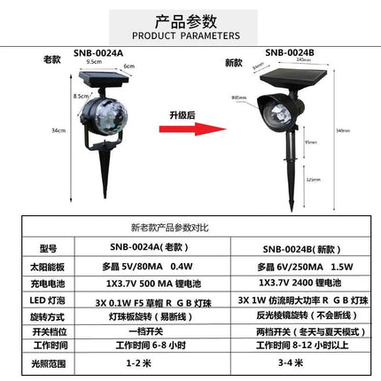 Outdoor Solar 360 Projection Lamp LED Landscape Light - LED Landscape Light - Yanke - Mad Fly Essentials