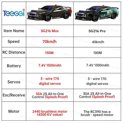 SG216Max Pro High Speed Racing 4WD RC Car Activity Toys - Activity Toys - Teeggi - Mad Fly Essentials