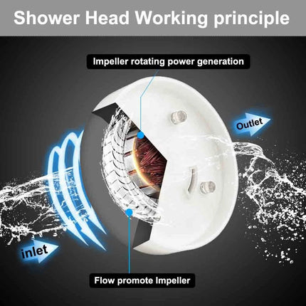 Shower Head LED Button Display Screen Handheld Temperature - Shower Head - Zloog - Mad Fly Essentials