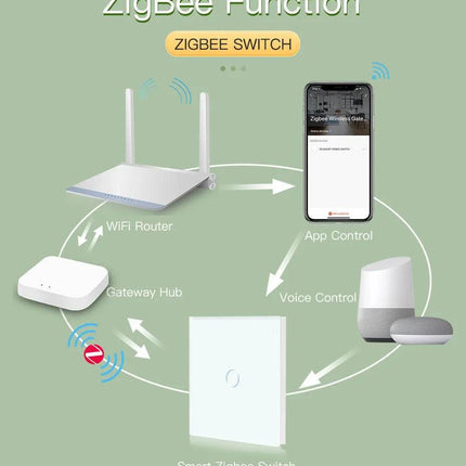 Smart LED Wall Light Touch Switch Home Essentials - Home Essentials - BSEED - Mad Fly Essentials