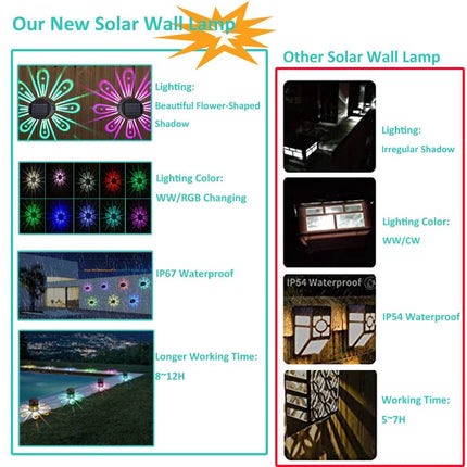 Solar RGBWW Shadow Projector LED Landscape Light - LED Landscape Light - Nosinconn - Mad Fly Essentials