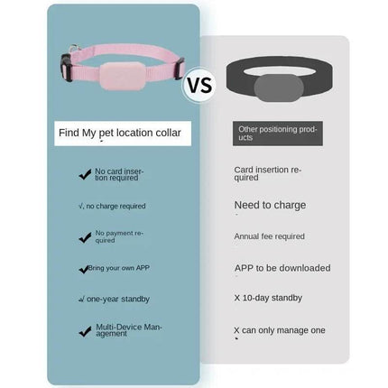 Waterproof Animal Tracker Dog Cat GPS Pet Essentials - Pet Essentials - PETRAVEL - Mad Fly Essentials
