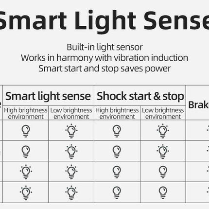 ROCKBROS Super Deals Smart Brake-Sensing LED Cycling Taillight